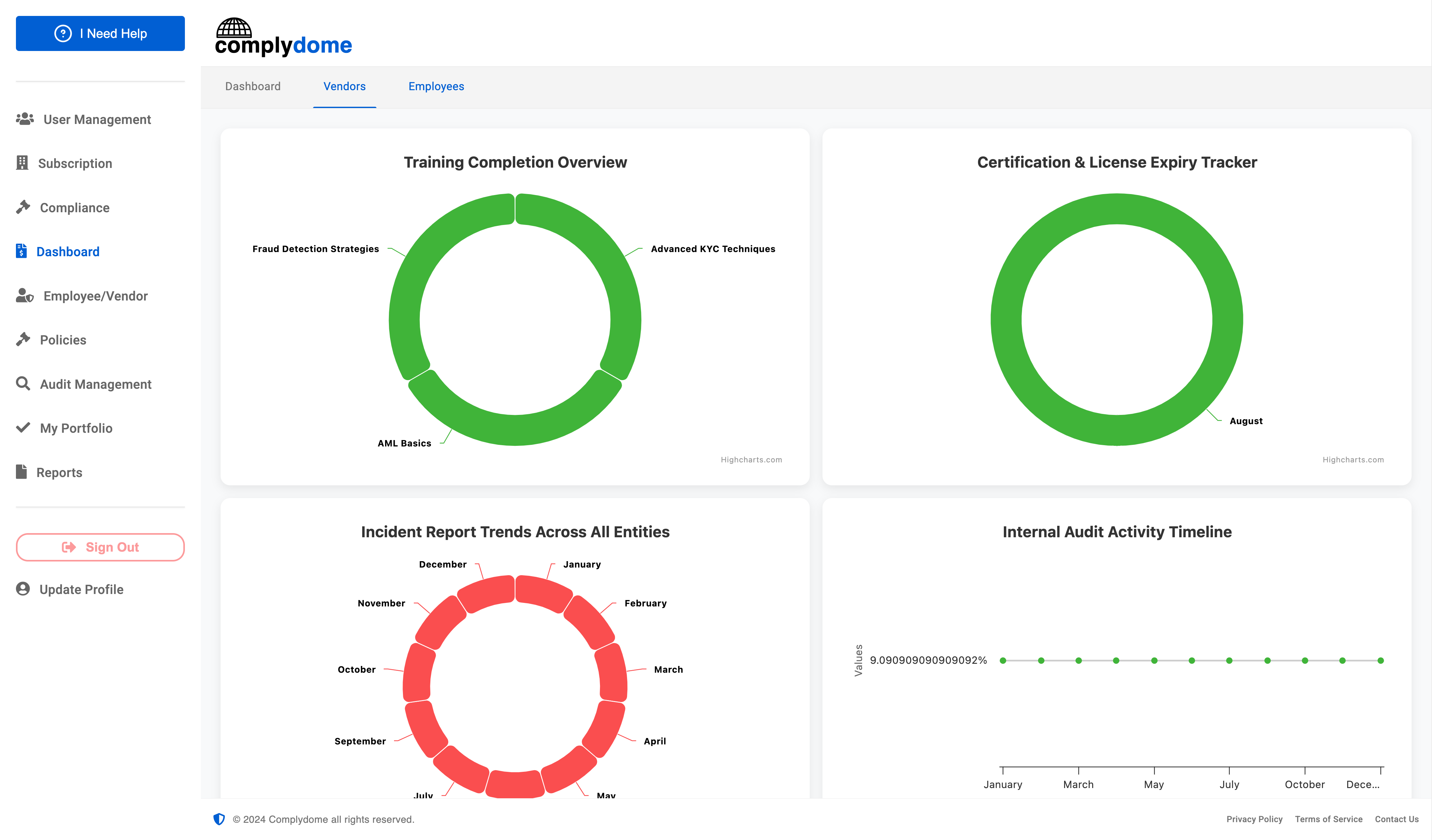 View and manage vendor compliance status.